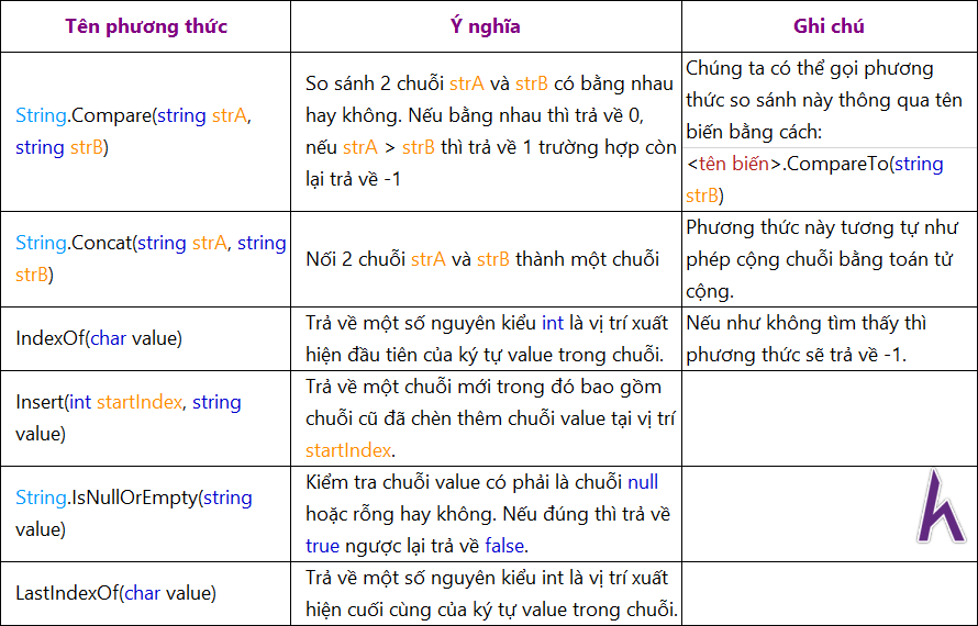 Lớp String trong Lập trình C# căn bản,   C# cơ bản, tự học C#, Kteam, HowKteam