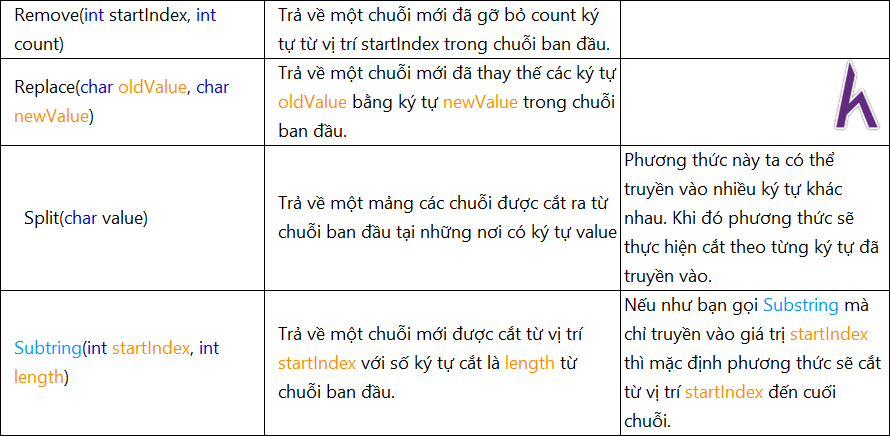 Lớp String trong Lập trình C# căn bản,   C# cơ bản, tự học C#, Kteam, HowKteam