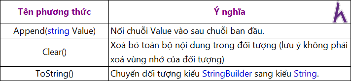Lớp String trong Lập trình C# căn bản,   C# cơ bản, tự học C#, Kteam, HowKteam