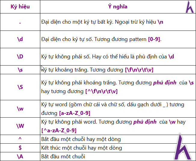 Regular Expression trong C#, C# cơ bản, tự học C#, Kteam, HowKteam