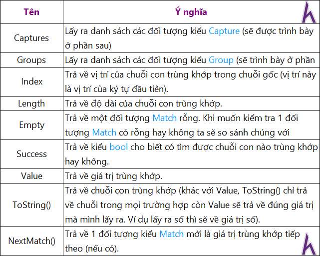 Regular Expression trong C#, C# cơ bản, tự học C#, Kteam, HowKteam