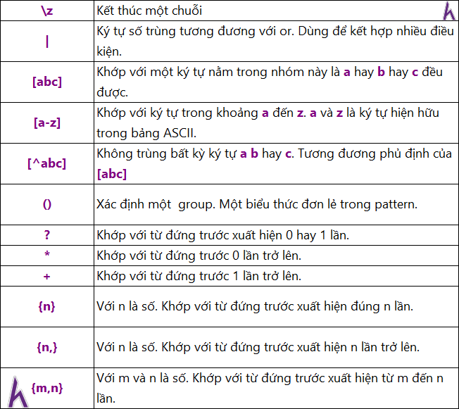 Regular Expression trong C#, C# cơ bản, tự học C#, Kteam, HowKteam