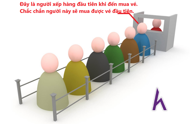 Queue trong C#,Enqueue ,Dequeue,