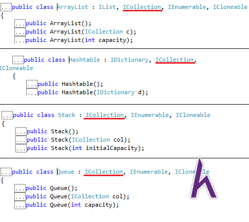 ICollection trong C#