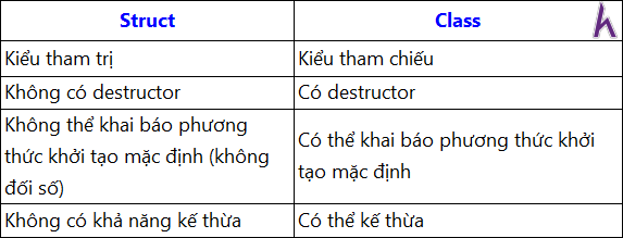 Class trong Lập trình hướng đối tượng