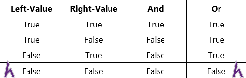 Kiểu dữ liệu Boolean trong Python