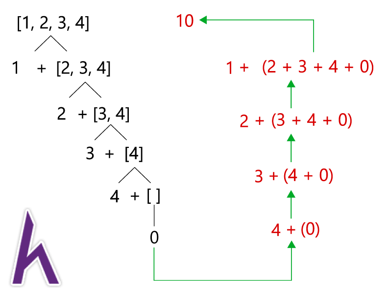 Kiểu dữ liệu Function trong Python - Đệ quy (recursion)