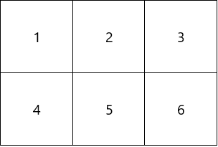 Ma trận và vector với NumPy, Python, Kteam, Howkteam