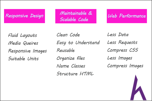 Cách hoạt động của CSS, CSS, SASS, front end, landing page, website cơ bản