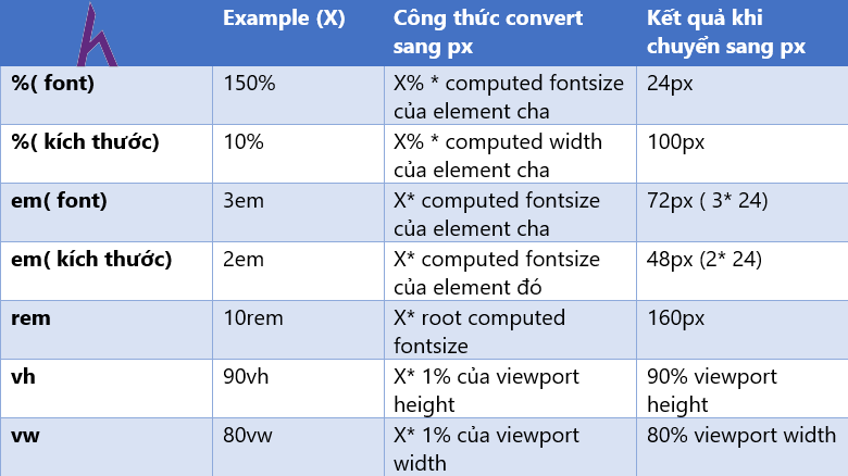 Tìm hiểu quá trình xử lý cuối cùng của CSS, CSS, SASS, Kteam, landing page , front end, website đơn giản