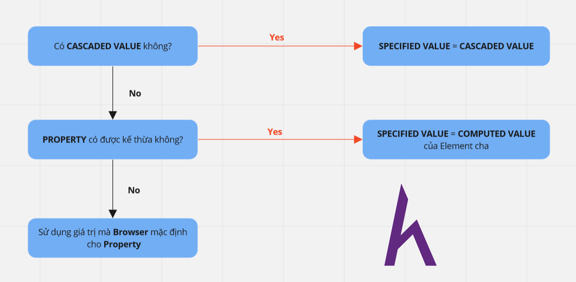 Tìm hiểu quá trình xử lý cuối cùng của CSS, CSS, SASS, Kteam, landing page , front end, website đơn giản