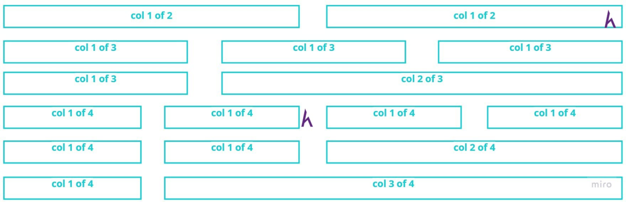 Code grid system trong dự án web landing page, CSS, SASS, landing page, website