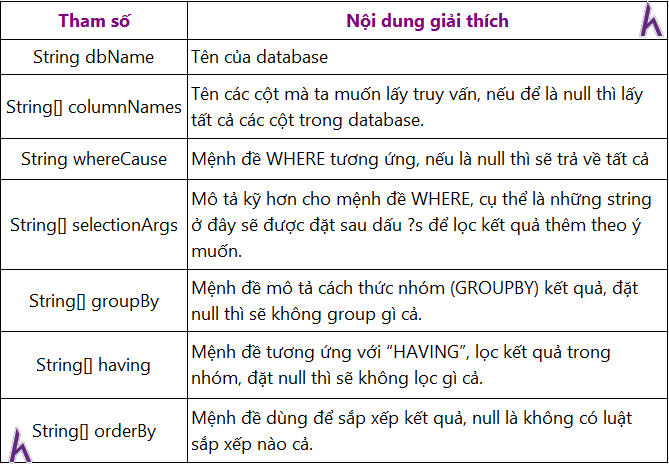 Lưu trữ dữ liệu với SQLite